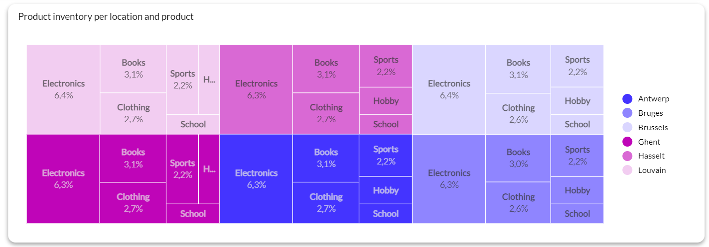 The 25 Best Chart Types for Data Visualization and Analytics