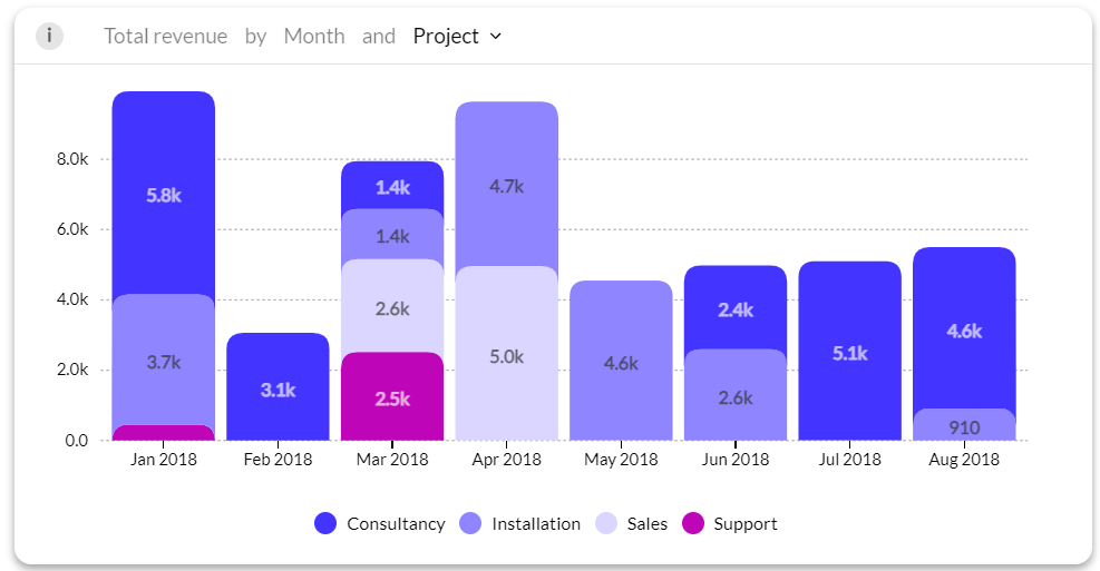 The 25 Best Chart Types for Data Visualization and Analytics