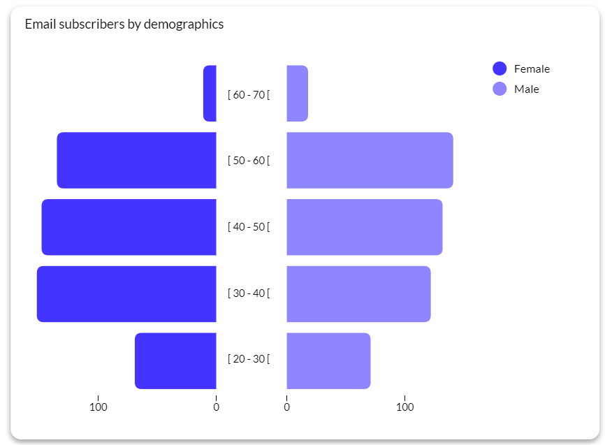 The 25 Best Chart Types for Data Visualization and Analytics