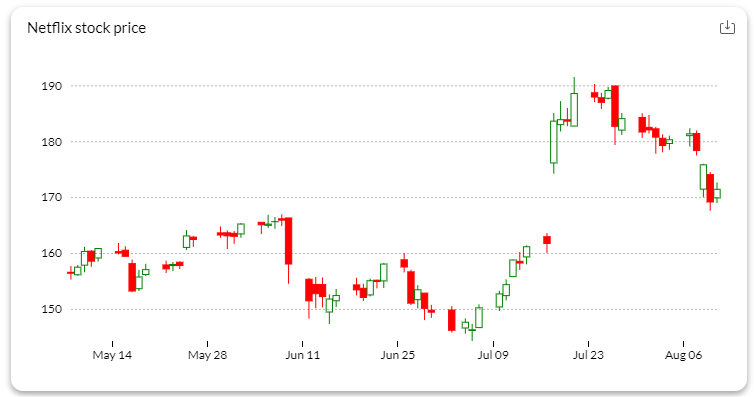 The 25 Best Chart Types for Data Visualization and Analytics