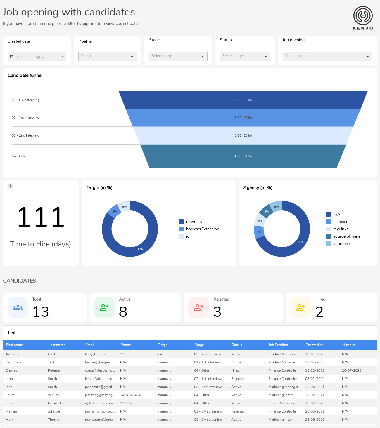 how-kenjo-drove-90-weekly-adoption-of-dashboards-in-their-hr-app