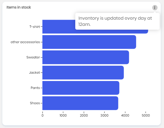 tooltips in visualizations