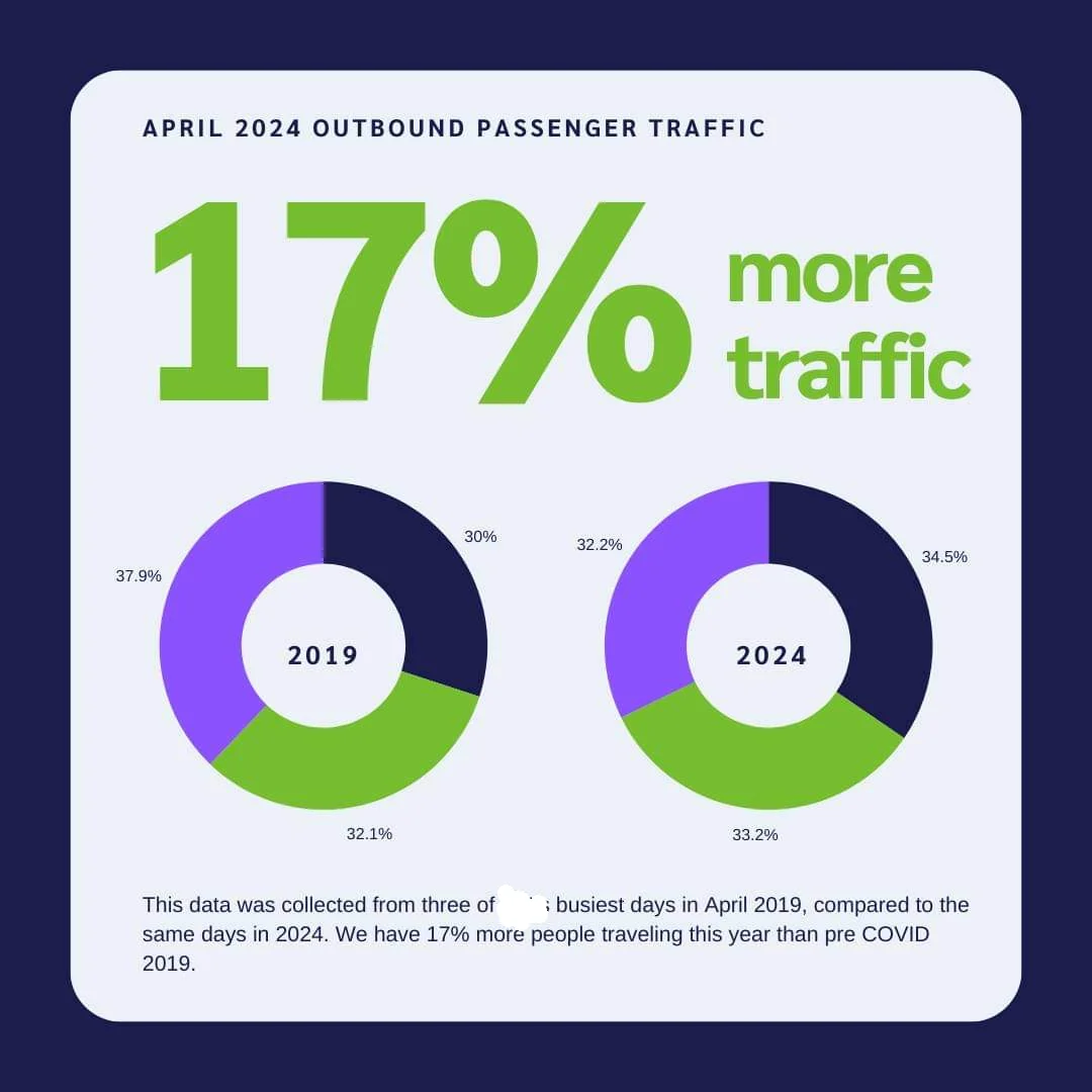 9 Bad Data Visualization Examples to Learn From