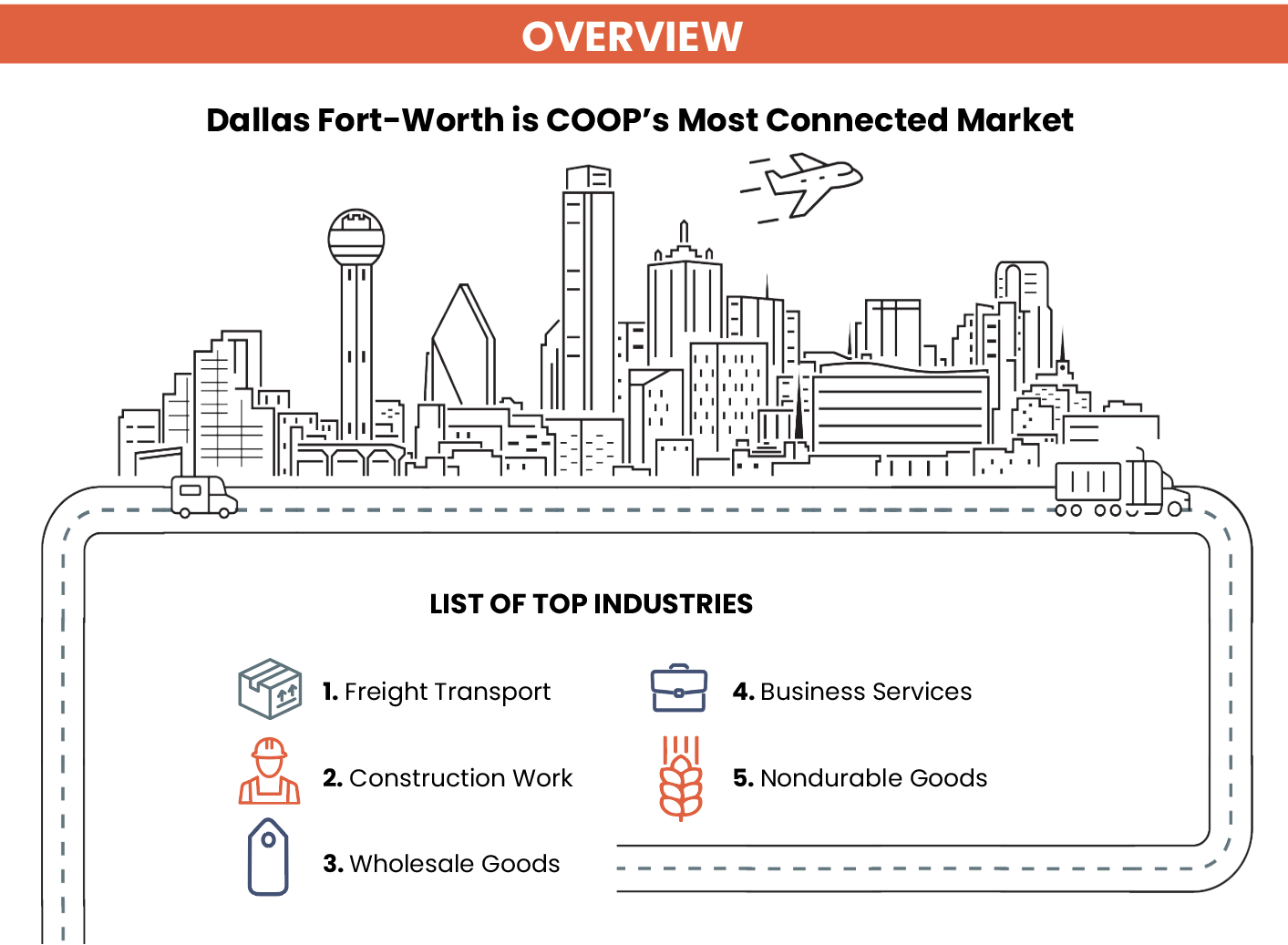 Dallas-Fort Worth Market Guide | COOP by Ryder