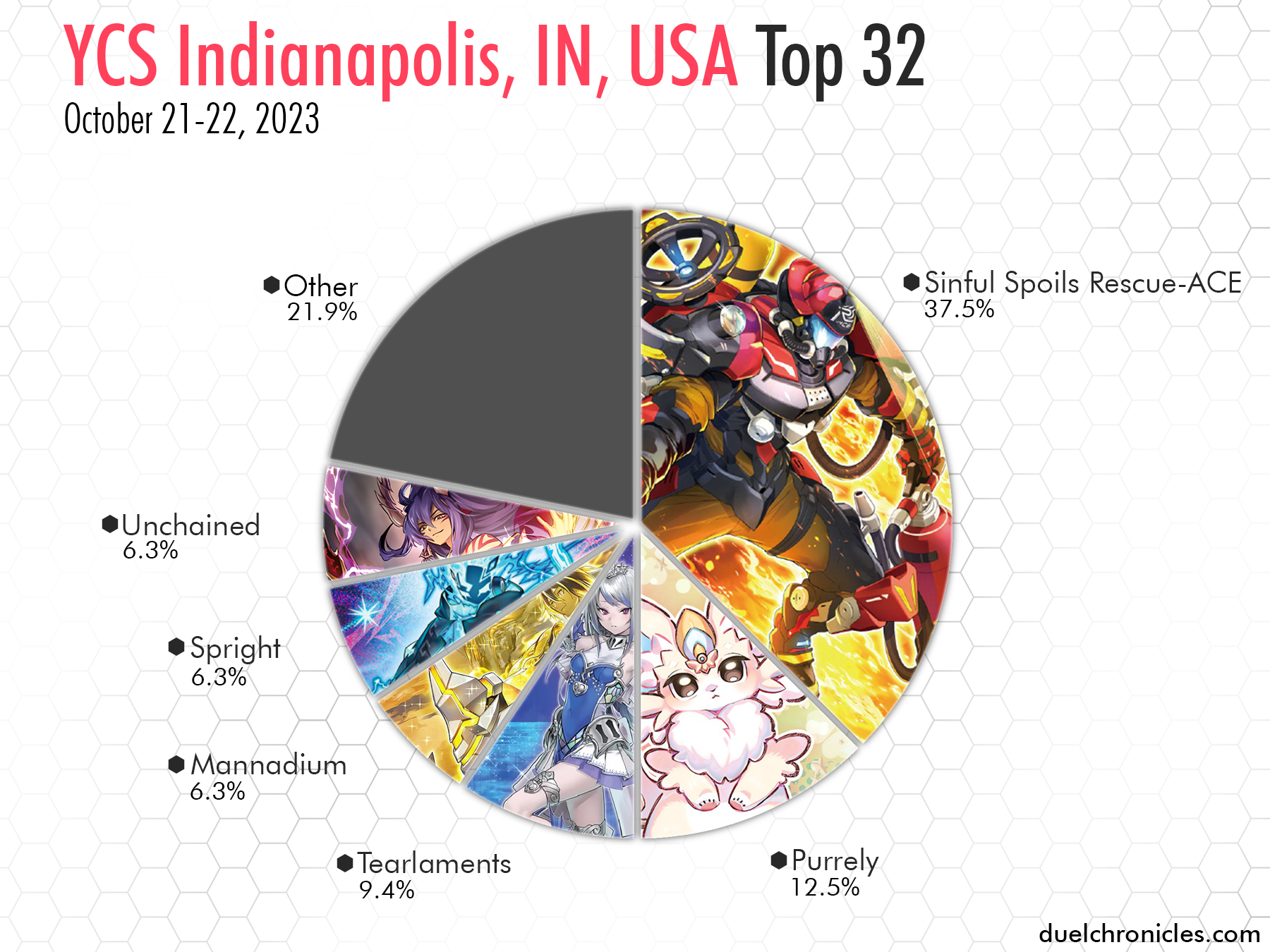 YCS Indianapolis, USA 2023