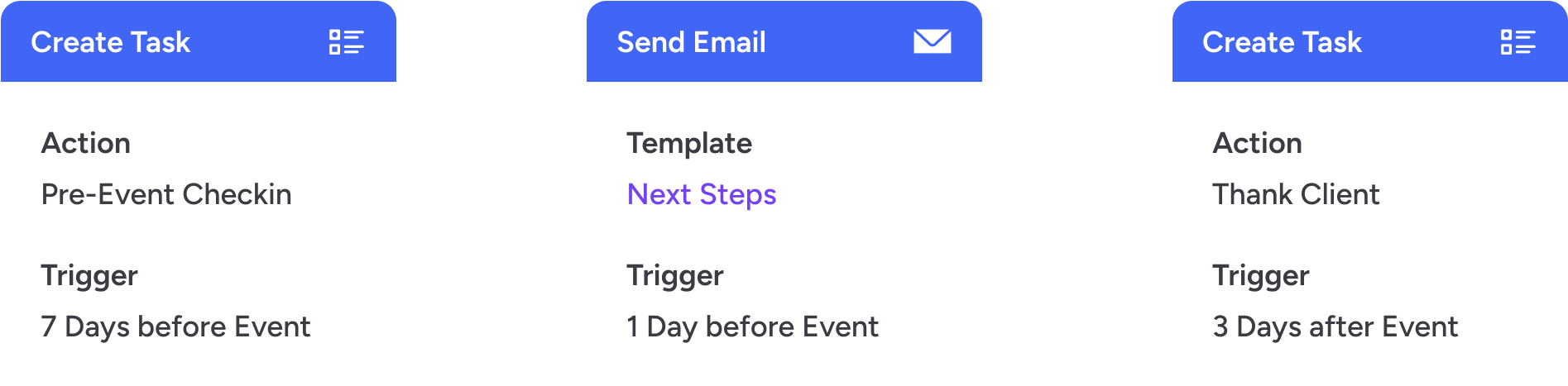 A screenshot showing the Workflows Features of Event Temple