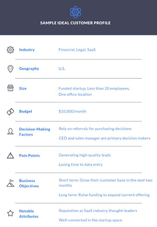 How to Create an Ideal Customer Profile [Template] - ManyRequests