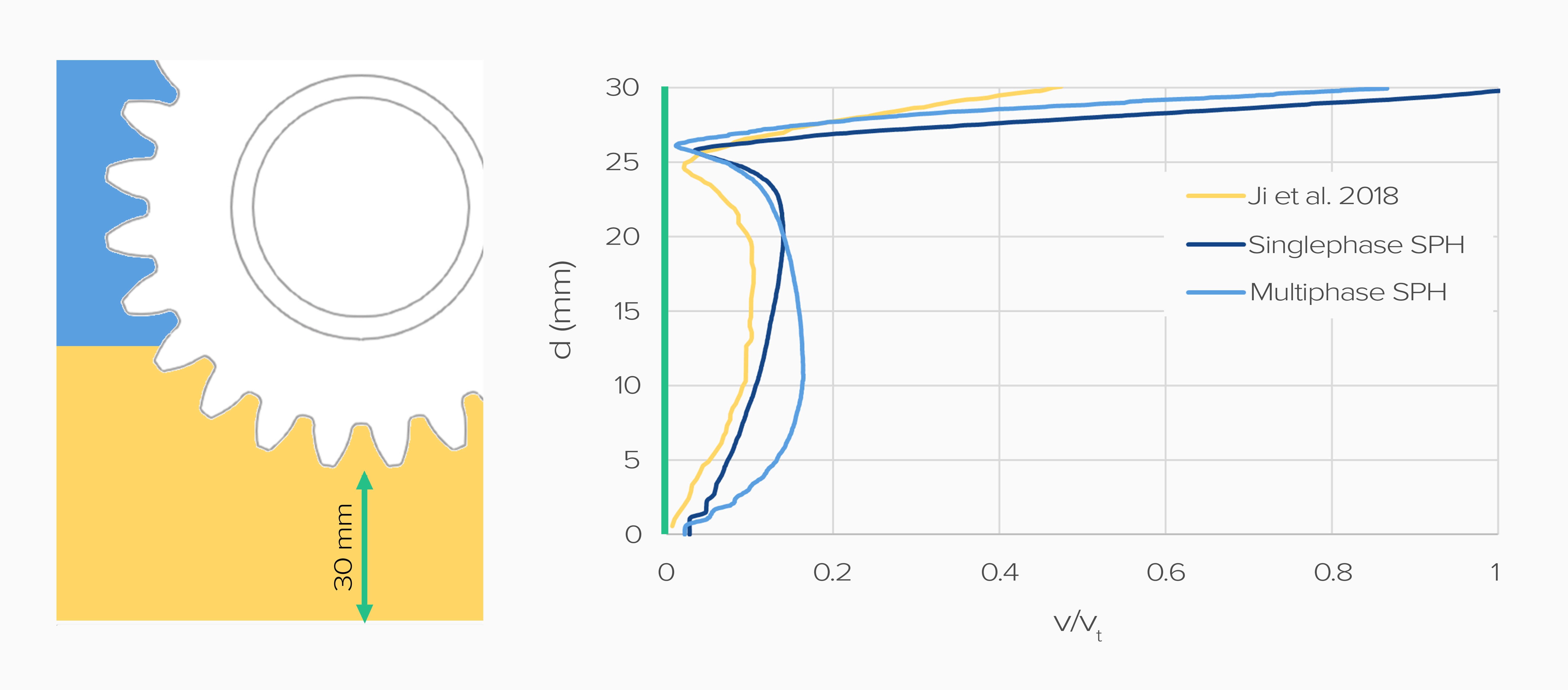 Velocity magnitude profile under the wheel