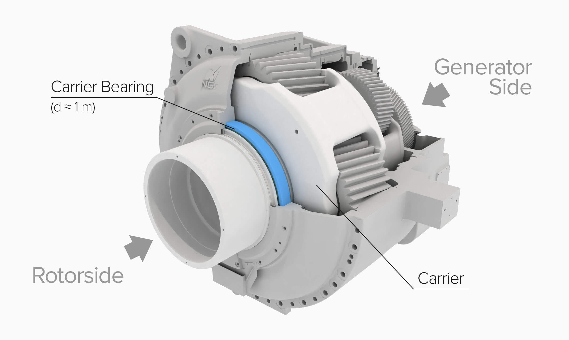 The wind turbine NGC gearbox