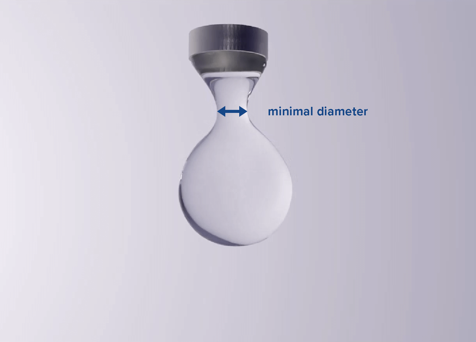 minimal diameter of a droplet