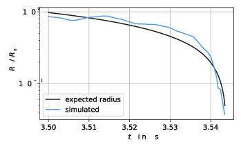 Minimum radius as a function of time. Blue line shows results from simulation, black shows empirical law from experiments