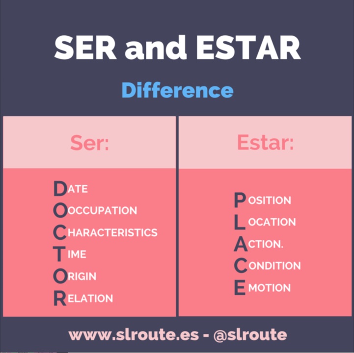 11 Basic Spanish Grammar Rules Every Beginner Should Know