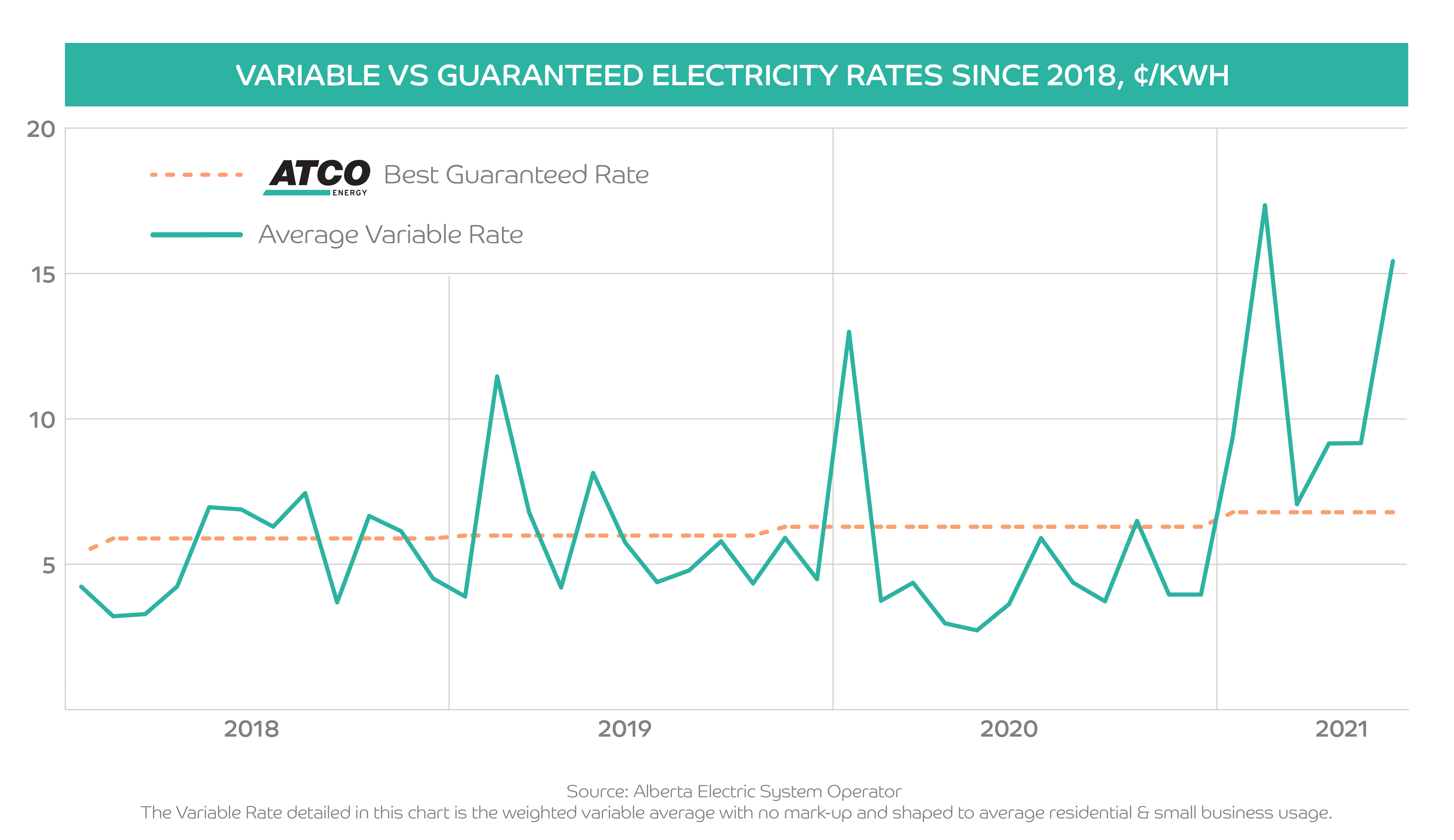 Alberta Natural Gas Rates & Prices ATCOenergy