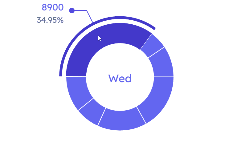 Material UI Kit Built with Next.js and Tailwind CSS