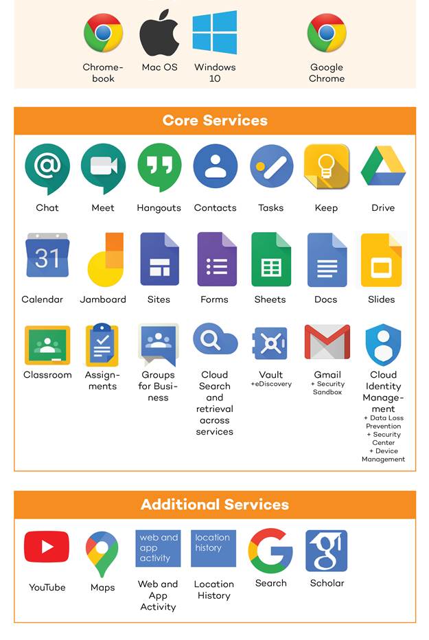 Google Personal Risks Google mitigates 8 high privacy risks for Workspace for Education ...