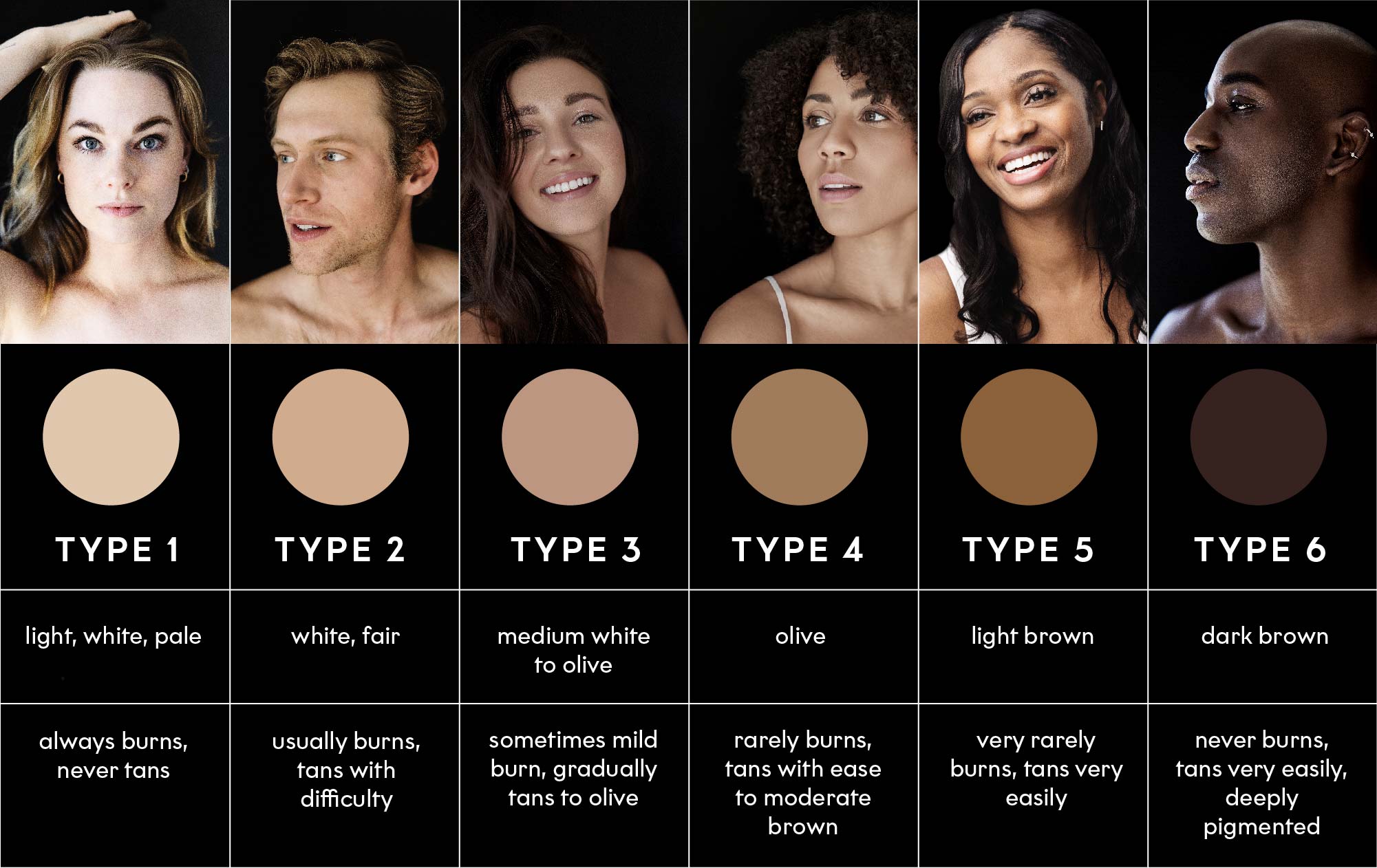 Sun Tan City Skin Type Quiz At Troy Musselman Blog Sun Tan City Skin Type Quiz At Troy Musselman Blog