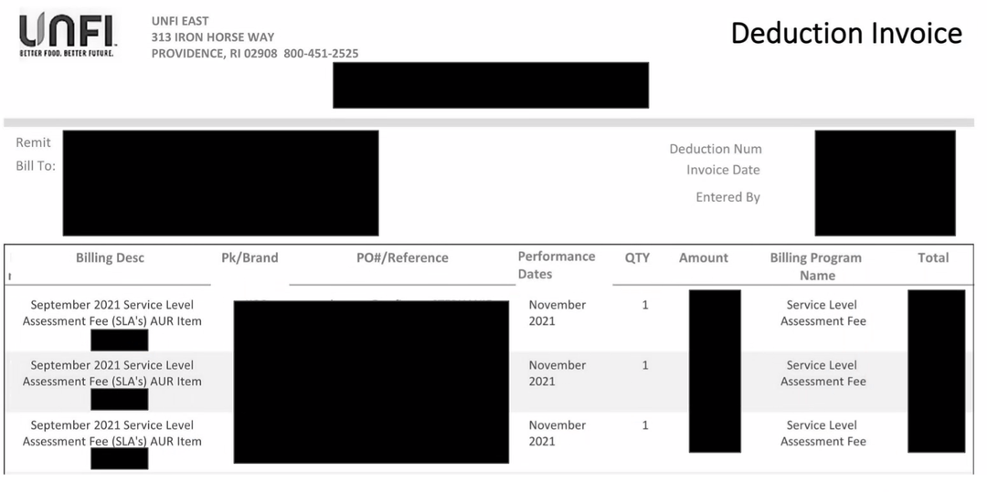 Unfi Code Manage CPG Deductions and Disputes: The Guide for UNFI Suppliers