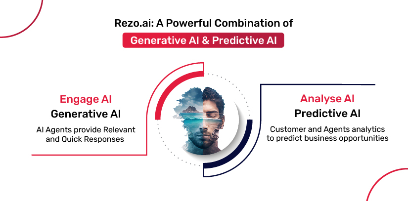 Rezo.ai leverages Generative AI and Predictive AI