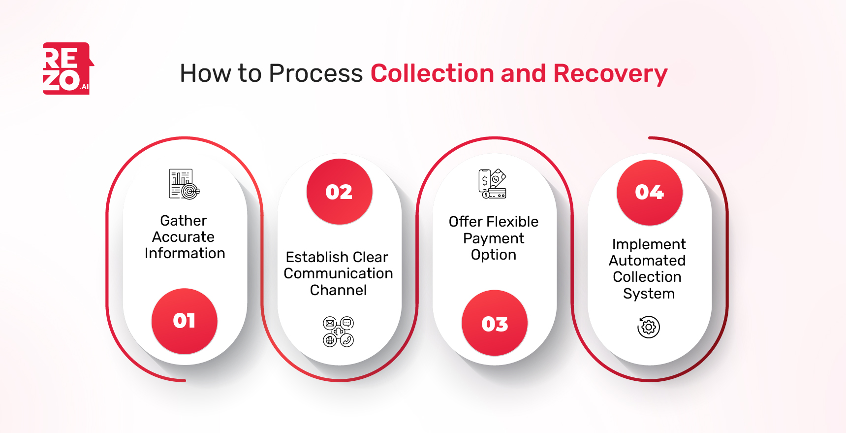 Streamline Debt Collection and Recovery for Financial Success | Rezo.ai