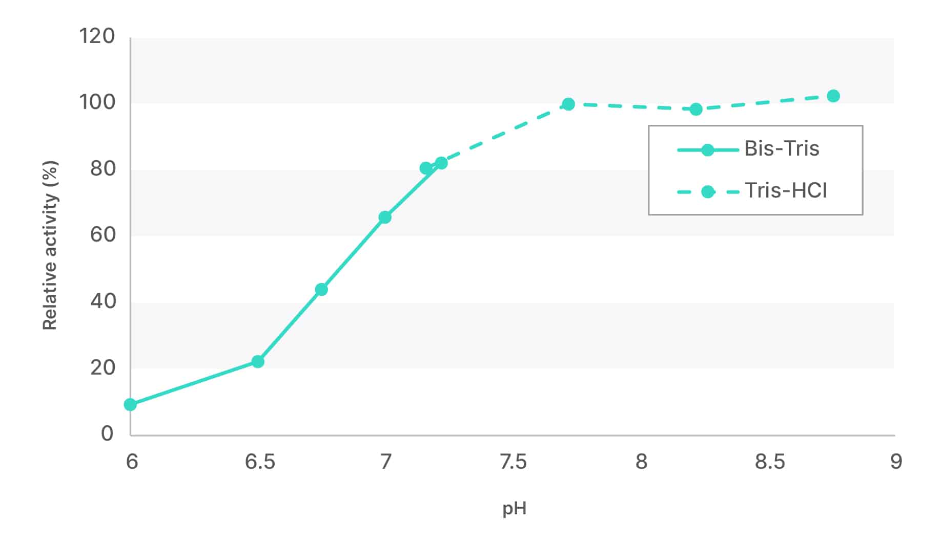 M-SAN HQ (Physiological Conditions) - Highly compatible with physiological pH
