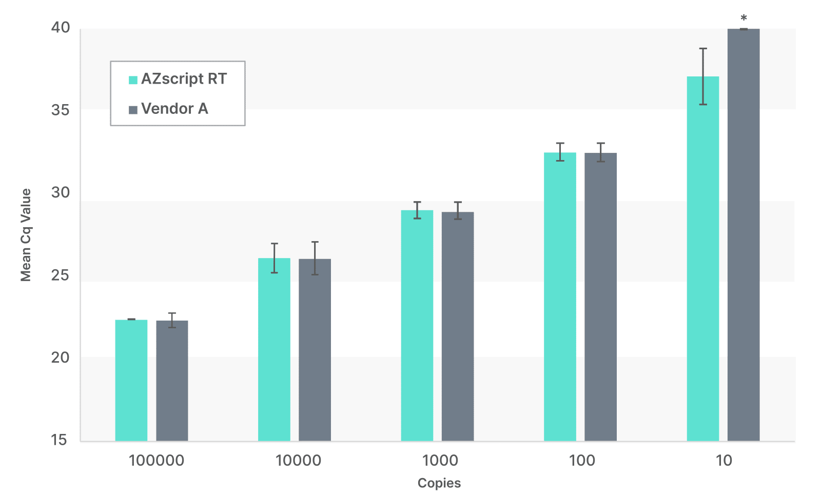 AZscript™ Reverse Transcriptase (RT) reliable for various cDNA ...
