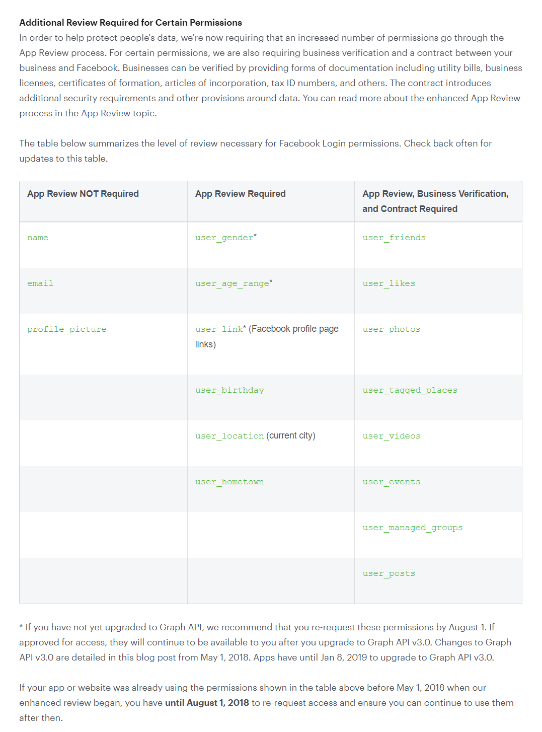 Facebook Graph API and its alternative in terms of obtaining public ...