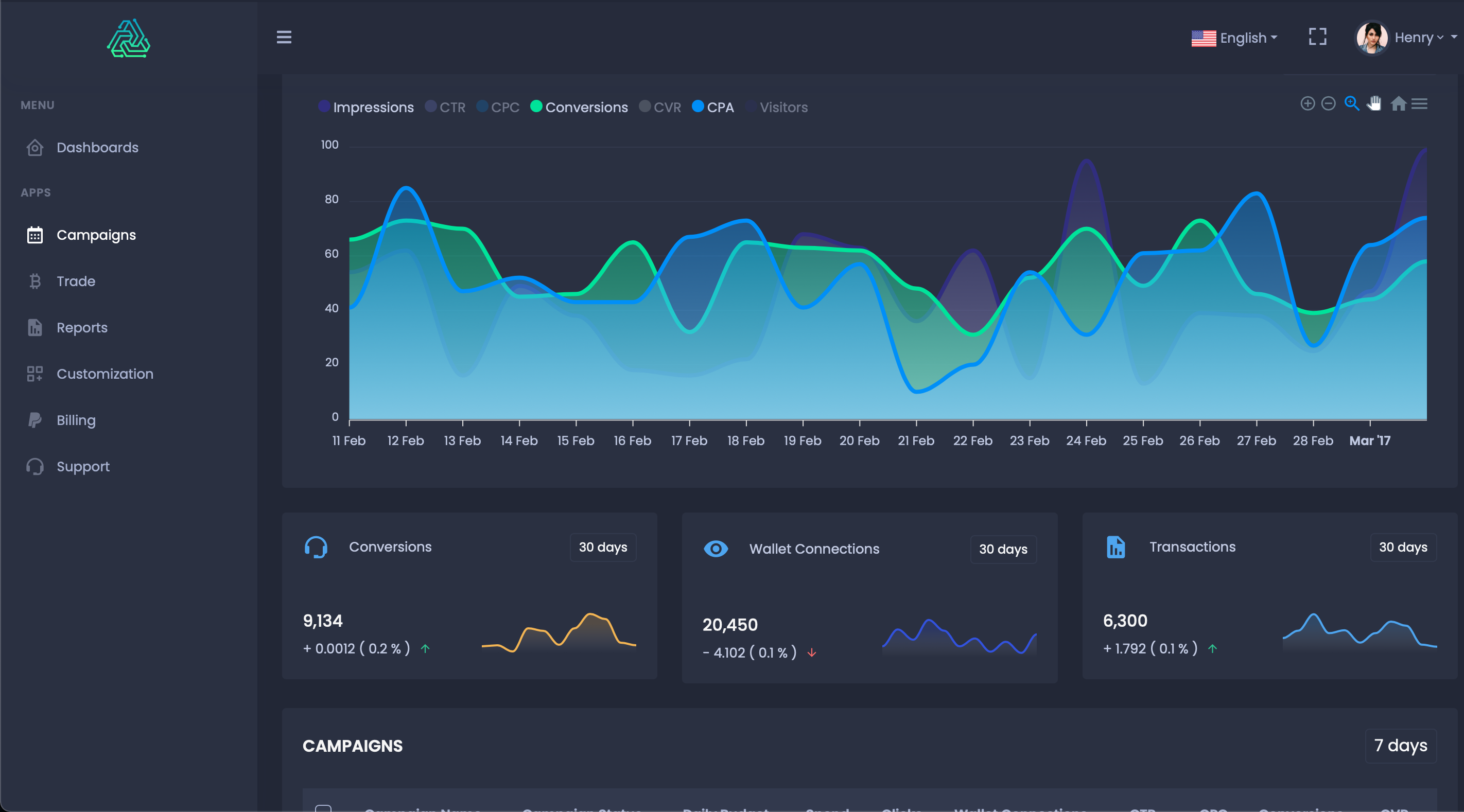 Web3 Ad tech - Top pefroming decentralized advertising ecosystem - blockchain-ads platform