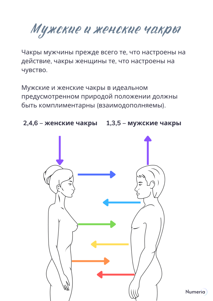Методички и гайды по нумерологии | Материалы по нумерологии в печатном виде