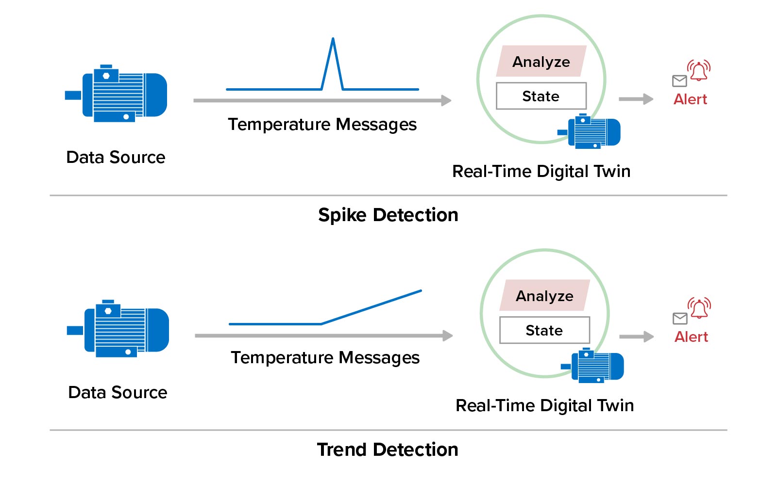 Blog: Machine Learning Supercharges Real-Time Digital Twins | ScaleOut ...