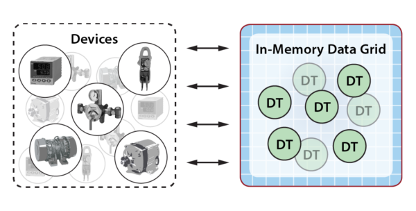 Object-Oriented Programming Simplifies Digital Twins