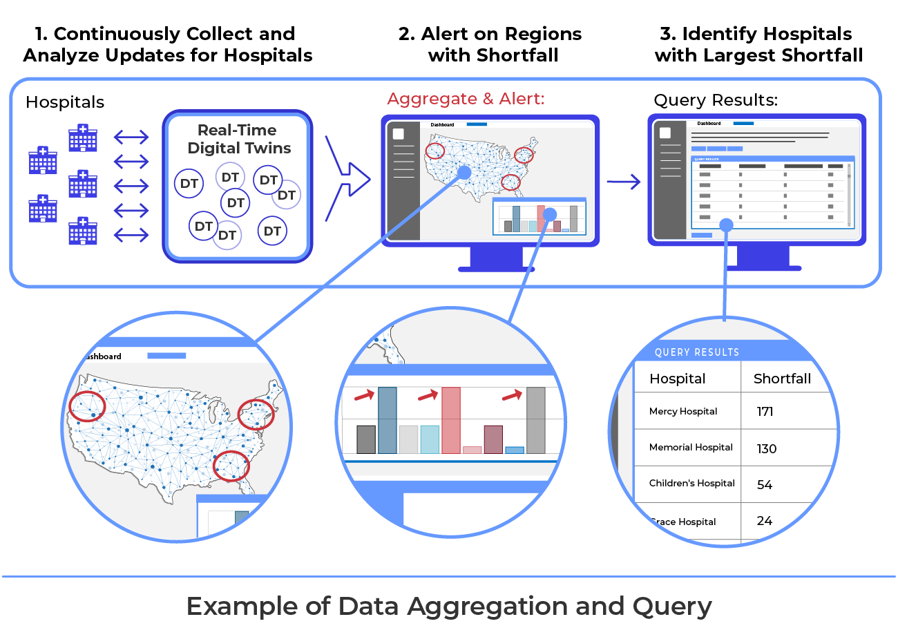 A woman analyzing data aggregation and visualization