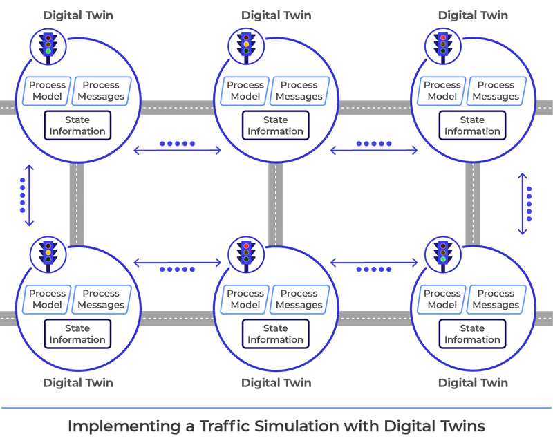 Industries: IoT & Smart Cities | ScaleOut Digital Twins