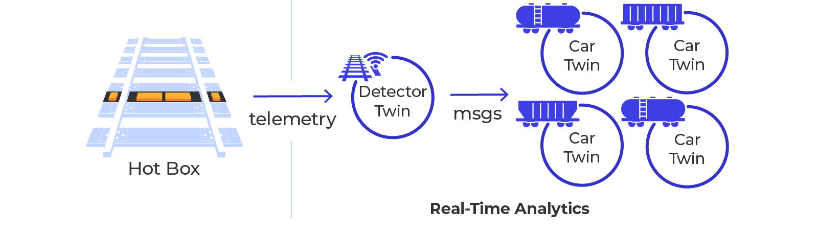 Blog: Preventing Train Derailments Using Digital Twins | ScaleOut ...