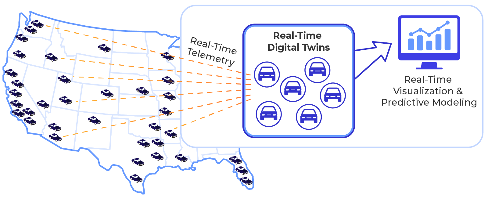 Blog: Simulate at Scale with Digital Twins | ScaleOut Digital Twins