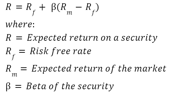 Capm Framework For Expected Returns Capm Framework For Expected Returns