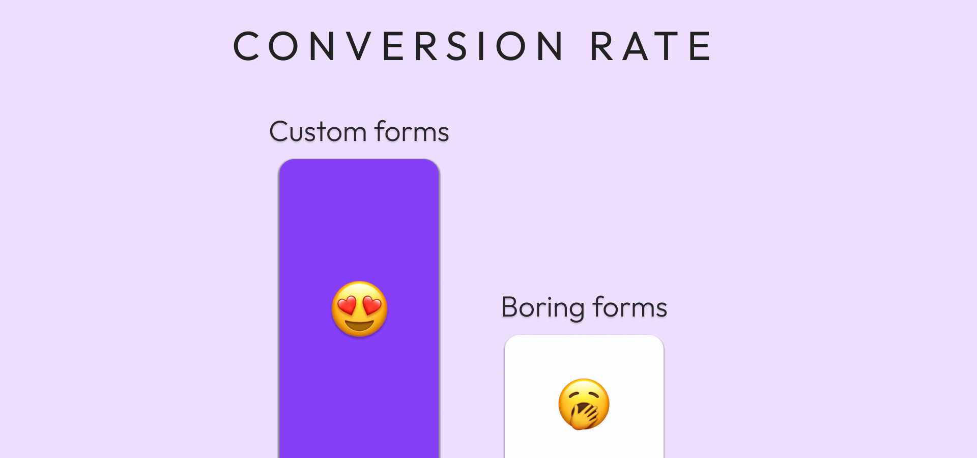 form conversion rate of custom forms and non-custom boring forms