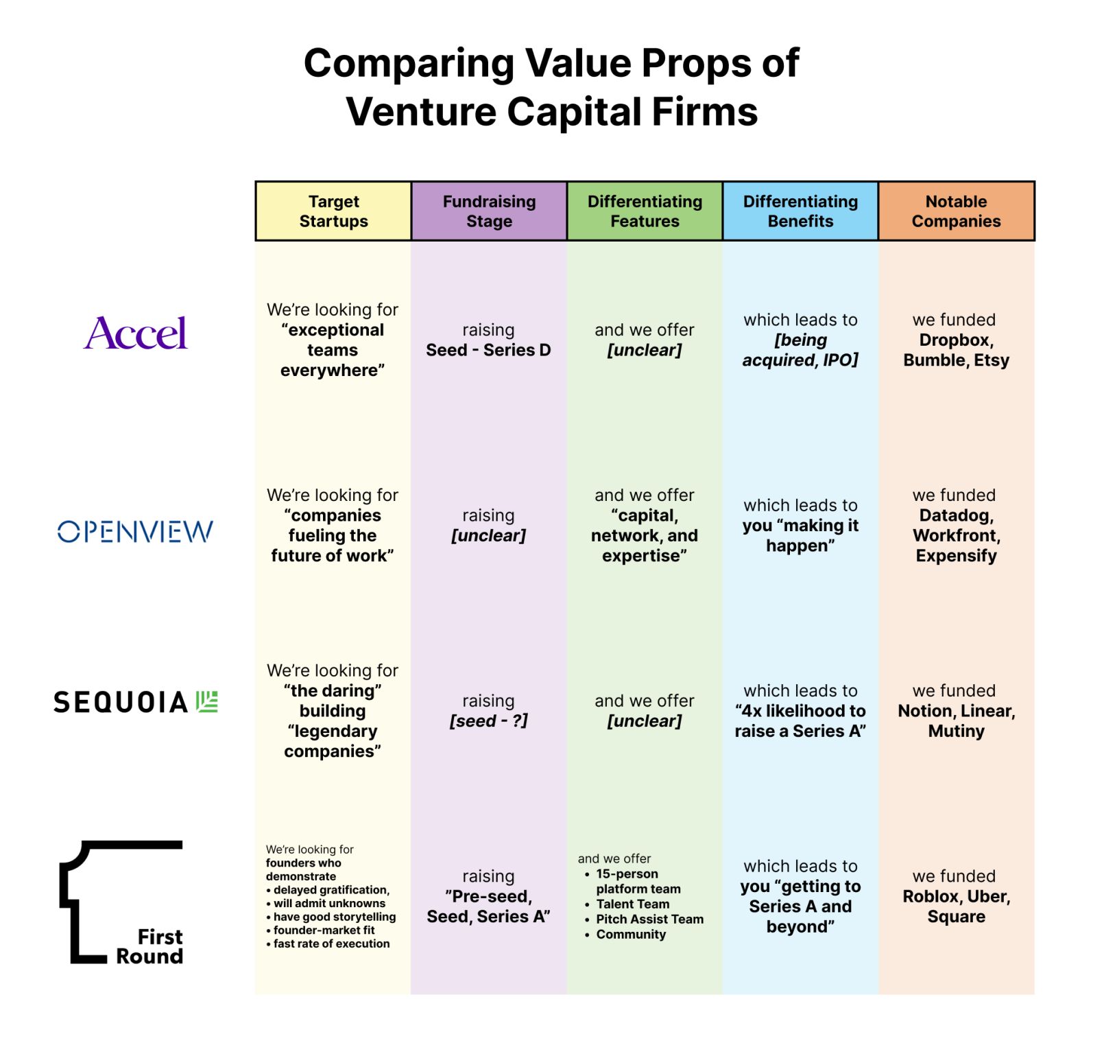 Differentiation Between VCs By Fletch PMM differentiation-between-vcs-by-fletch-pmm