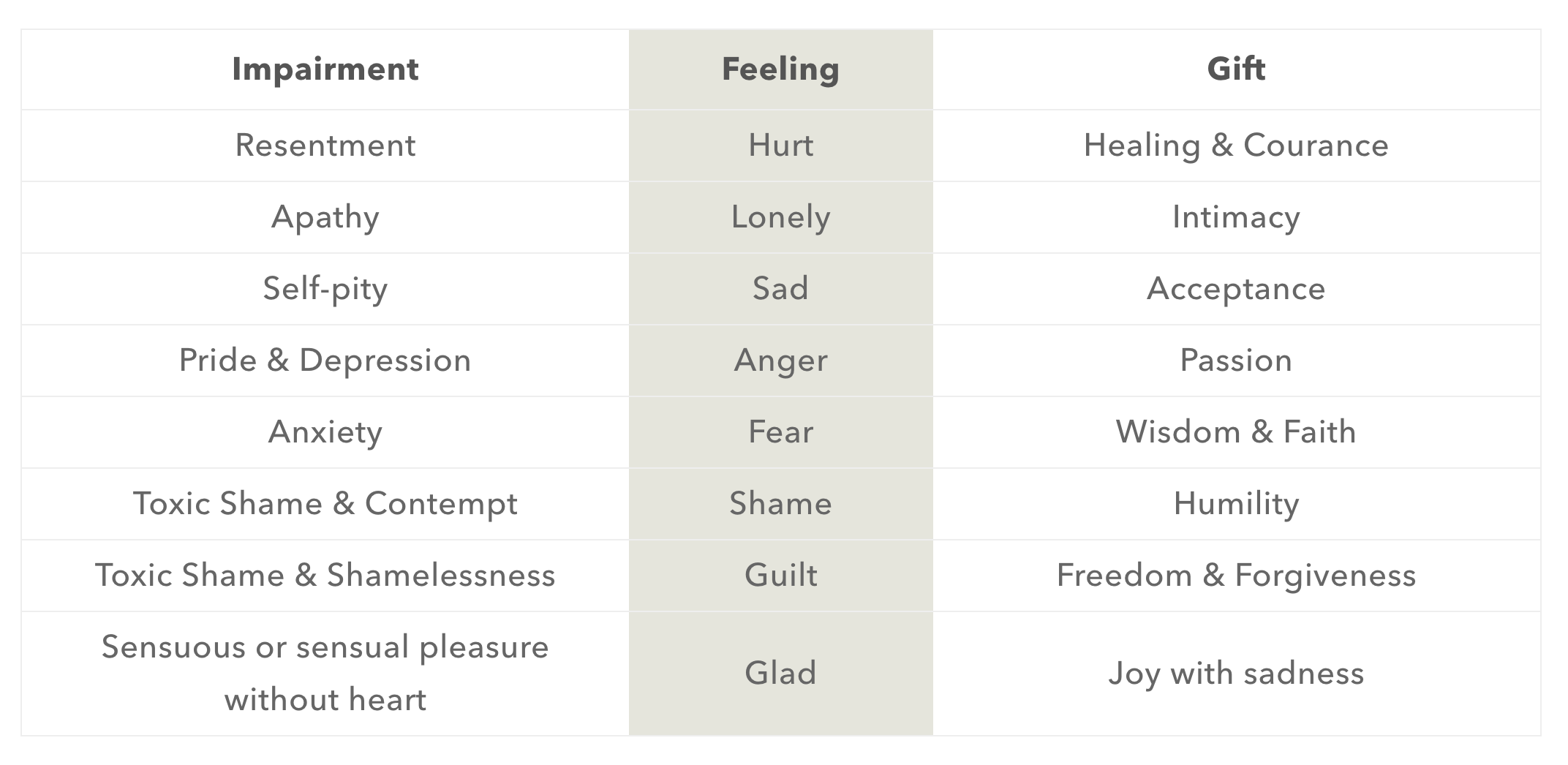 The Eight Feelings