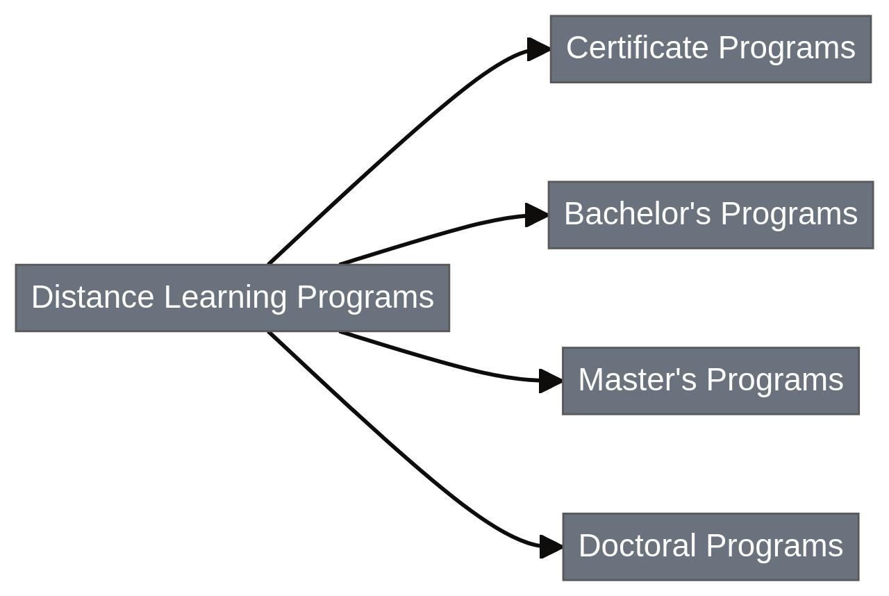 The Unveiling of a Revolutionary Education Embrace the Power of