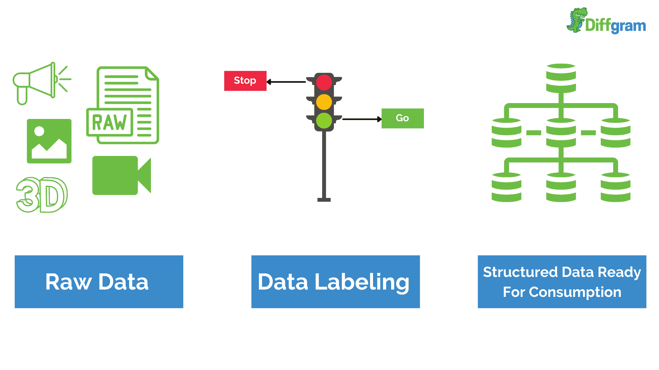 Make More Money Get Paid for AI Data Labeling or Data Annotation Bridge