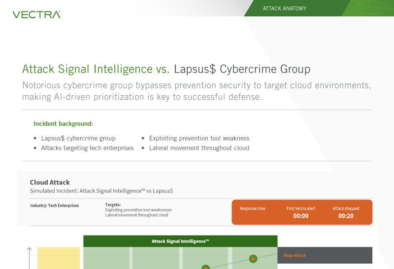 Attack Anatomy MFA Bypass