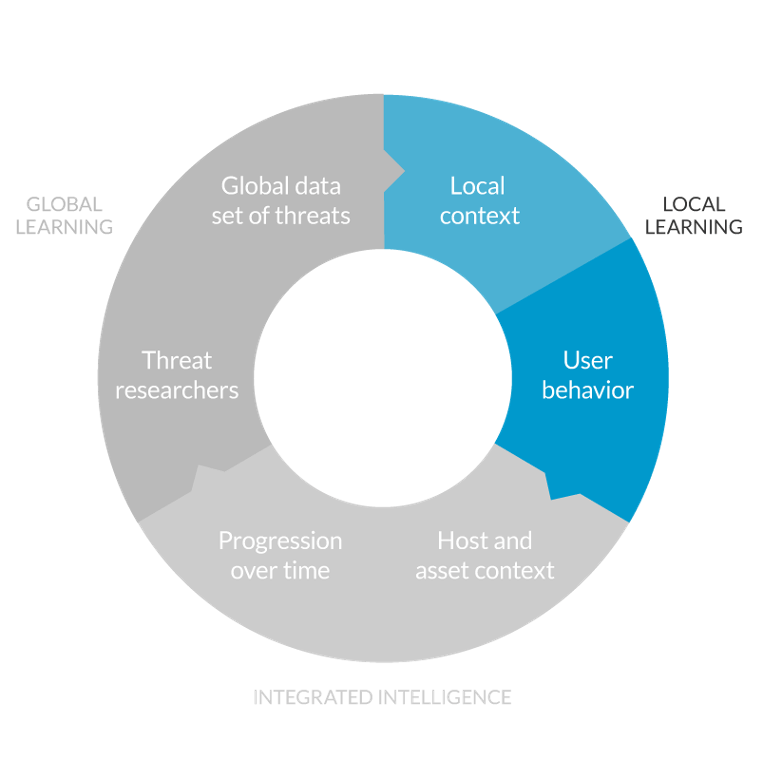 Empowering Cybersecurity With Ai Opportunities And Challenges Empowering Cybersecurity With Ai Opportunities And Challenges