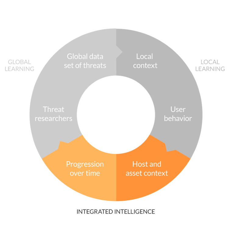 Empowering Cybersecurity with AI: Opportunities and Challenges