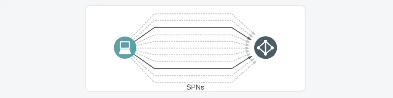Detect Kerberoasting: SPN Sweep | Vectra AI-driven Threat Detection