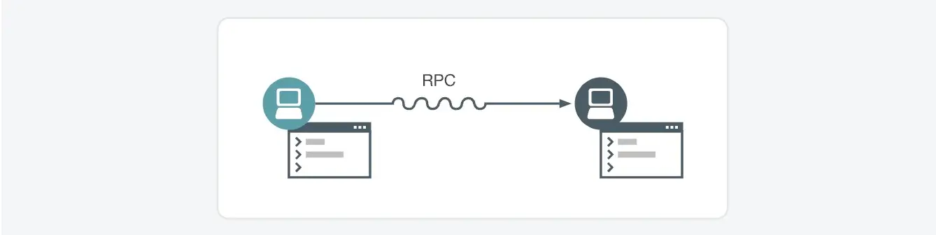 Suspicious Remote Execution