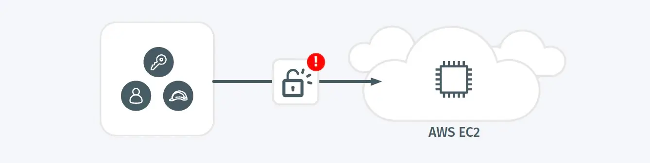 AWS Suspect Public EC2 Change