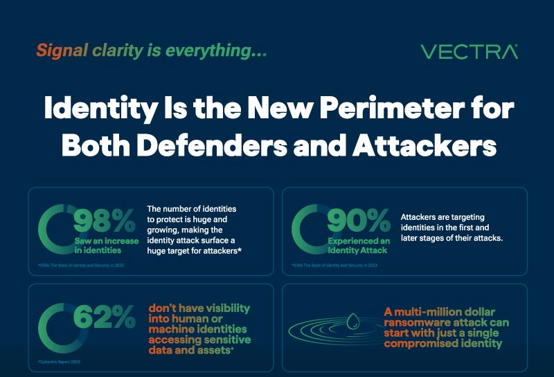 8 Different Ways Attackers Can Bypass Prevention And Endpoint Protection