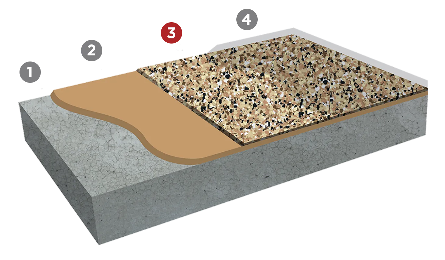 Garage Epoxy Flooring SLC, UT Perfect Garage Storage Solutions