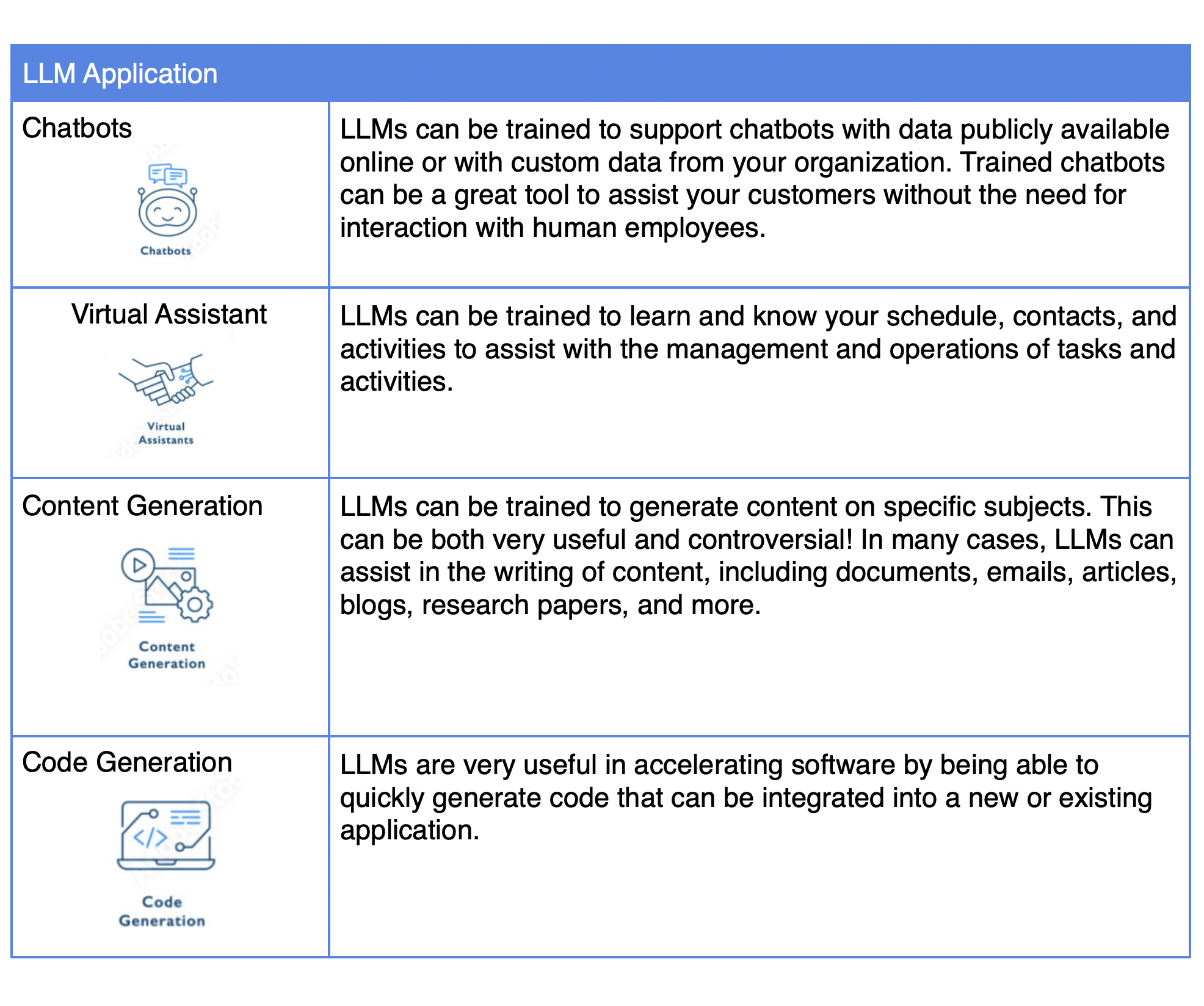 What is an LLM and Why Are They So Exciting?