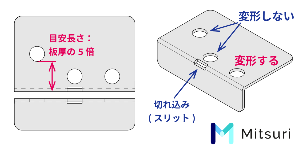 【図解】板金部品で曲げ加工できない形状とは？難しい理由と共に解説！｜金属加工総合メディア Mitsuri Media